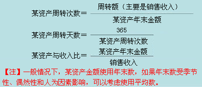 2012注会《财务成本管理》知识点：营运能力比率