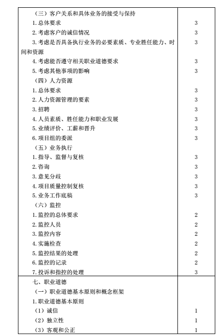 注册会计师考试大纲