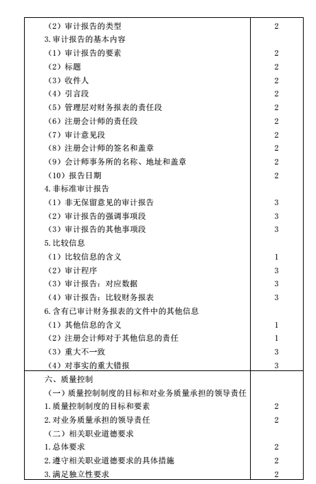 注册会计师考试大纲