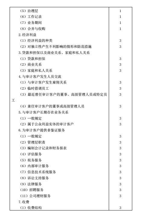 注册会计师考试大纲