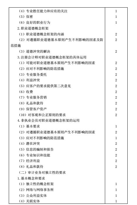 注册会计师考试大纲