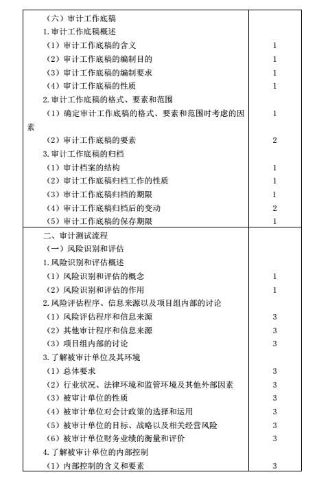 注册会计师考试大纲