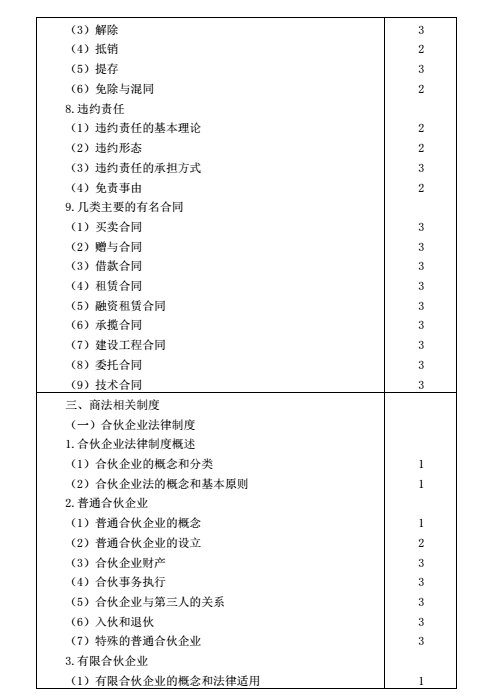 2016年注会考试大纲《经济法》