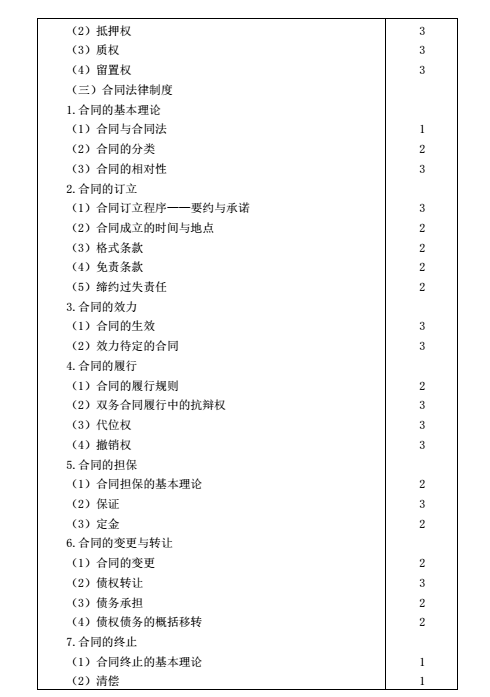 2016年注会考试大纲《经济法》