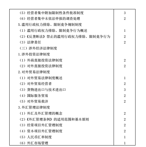 2016年注会考试大纲《经济法》