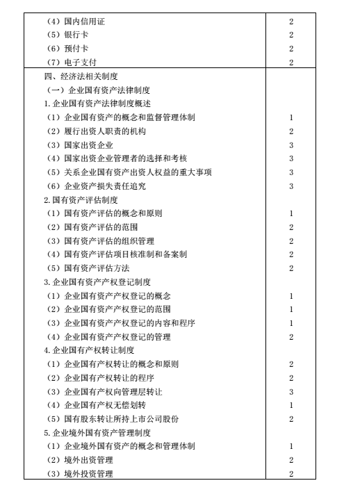 2016年注会考试大纲《经济法》