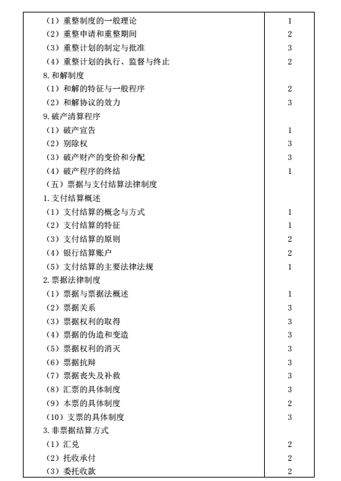 2016年注会考试大纲《经济法》