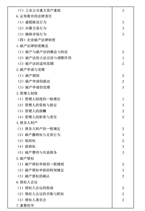 2016年注会考试大纲《经济法》