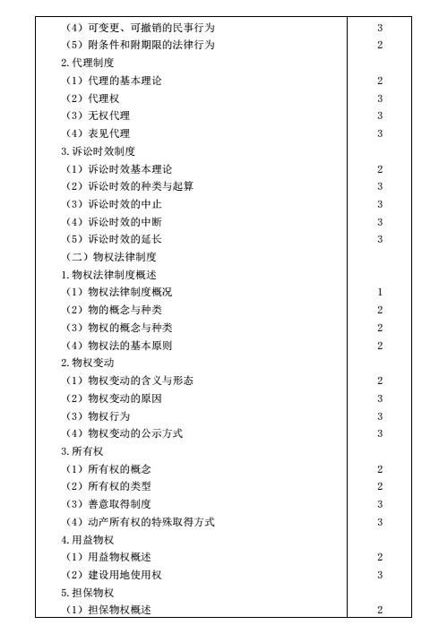 2016年注会考试大纲《经济法》