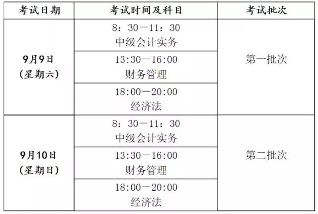 中级会计职称明日即将开考，之后你还需要这个来提高自己的含金量