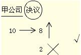 注册会计师《经济法》第一章知识：法律行为分类